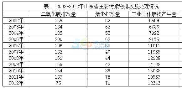 笔试试题