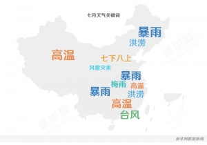 全年HOT排行榜NO.1：火热的七月.2...